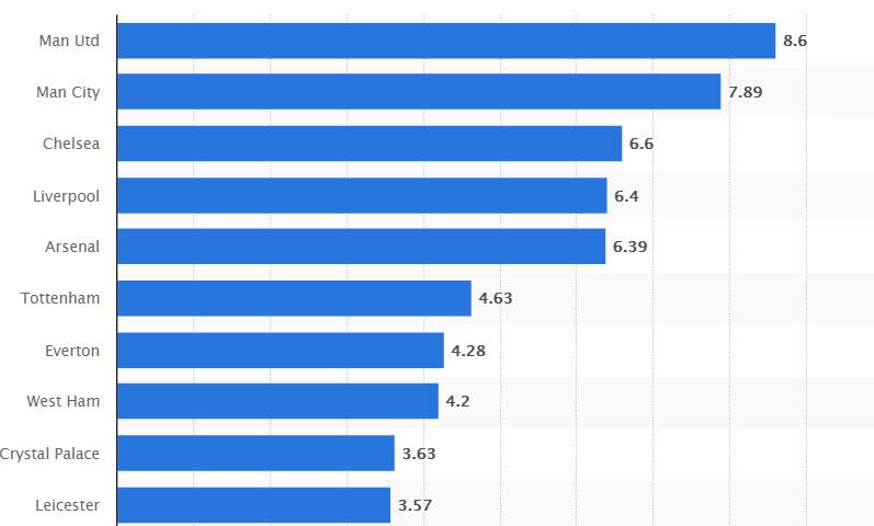  意甲薪资帽政策遇阻 中小球队联名反对改革  